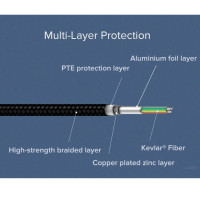 Original Xiaomi USB Typ C Braided Kabel 1m Schwarz