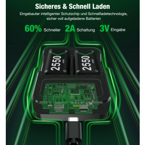 Controller Charger für Xbox One X&S / Xbox Series X&S Controller - 3x Akku
