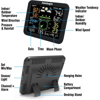 Sainlogic Wetterstation FT0835 Funk mit Regenmesser, Windmesser & WLAN-Anbindung