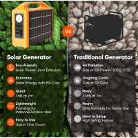 Tragbares Solarkraftwerk 100W 220V LiFePO4 Powerstation LED Camping Generator