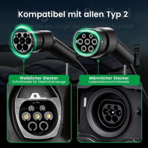 GONEO Typ 2 Ladekabel 11kW 7m 16A Schnellladen Elektroauto EV