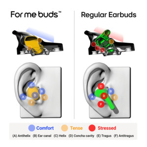 For Me Buds Weiß Schlaf Ohrhörer AI Analyse Bluetooth ANC 10h Laufzeit