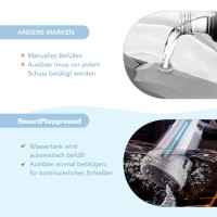 SmartPlayground Elektrische Wasserpistole 12m Reichweite 3 Modi USB-C Akku