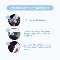 SmartPlayground Elektrische Wasserpistole 12m Reichweite 3 Modi USB-C Akku