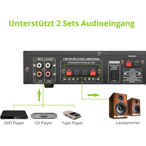LiNKFOR Bluetooth Stereoverstärker HiFi Verstärker FM USB SD Heim Audio