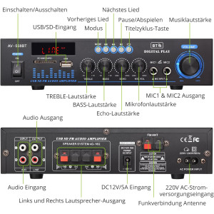 LiNKFOR Bluetooth Stereoverstärker HiFi Verstärker FM USB SD Heim Audio