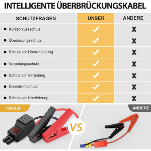 BRPOM Starthilfe Powerbank 5000A 26800mAh Auto LCD Display LED Taschenlampe