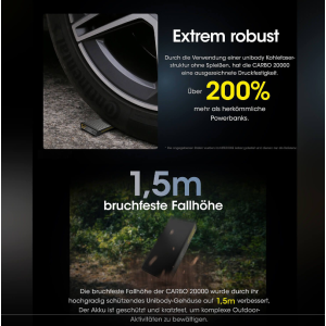 Nitecore Carbo 20000mAh Powerbank Carbon Ultraleicht USB-C Schnellladung