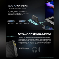 Nitecore Carbo 20000mAh Powerbank Carbon Ultraleicht USB-C Schnellladung