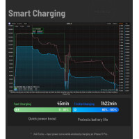 KUXIU X40 Turbo 3-in-1 Wireless Charger Faltbar Qi2 45W iPhone Apple Watch