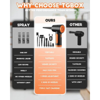 Elektrisches Staubgebläse Air Duster 3-Gang 91000 U/min mit 9000mAh Akku Orange