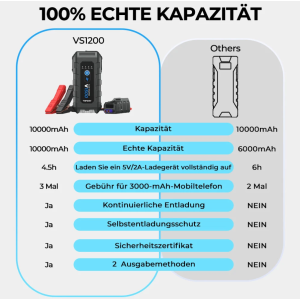 TOPDON VS1200 Jump Starter 1200A 12V Auto Booster Powerbank LED Starthilfe