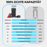 TOPDON VS1200 Jump Starter 1200A 12V Auto Booster Powerbank LED Starthilfe