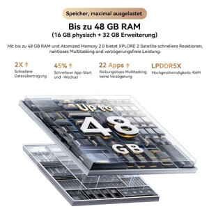 Blackview XPLORE 2 Satellite 5G Outdoor Smartphone 48GB+1TB Android 15