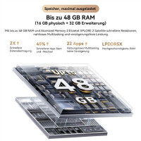 Blackview XPLORE 2 Satellite 5G Outdoor Smartphone 48GB+1TB Android 15