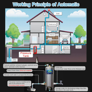 Druckbehälter 250L Edelstahl Druckkessel Wasserspeicher Tank Haus