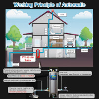 Druckbehälter 250L Edelstahl Druckkessel Wasserspeicher Tank Haus