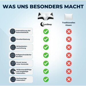 CuroSleep Schlafkissen Orthopädisch Nackenstützkissen Soft Black Komfort