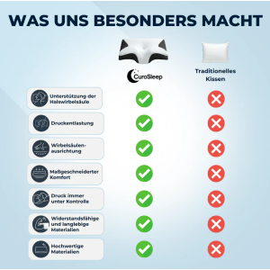CuroSleep Schlafkissen Orthopädisch Nackenstützkissen Soft Black Komfort