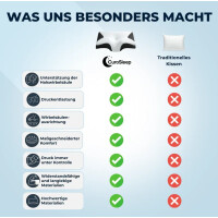 CuroSleep Schlafkissen Orthopädisch Nackenstützkissen Soft Black Komfort