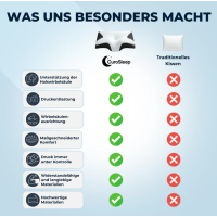 CuroSleep Schlafkissen Orthopädisch Nackenstützkissen Soft Black Komfort