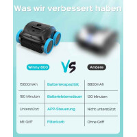 Winny 800 Poolroboter Akku Pool Cleaner WLAN App bis 180 Min 100m²